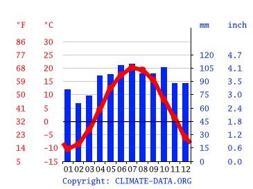 temperature montebello|weather in montebello ca today.